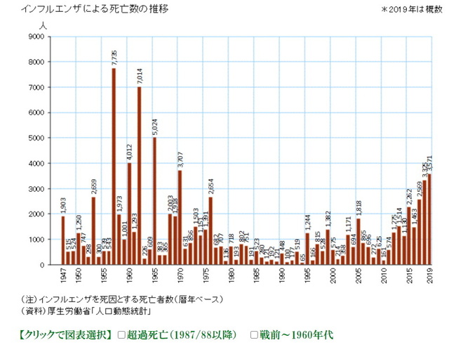 インフルエンザによる死亡者数の推移.jpg
