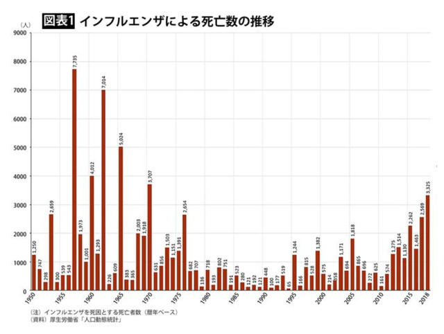インフルエンザ死亡者数.bmp