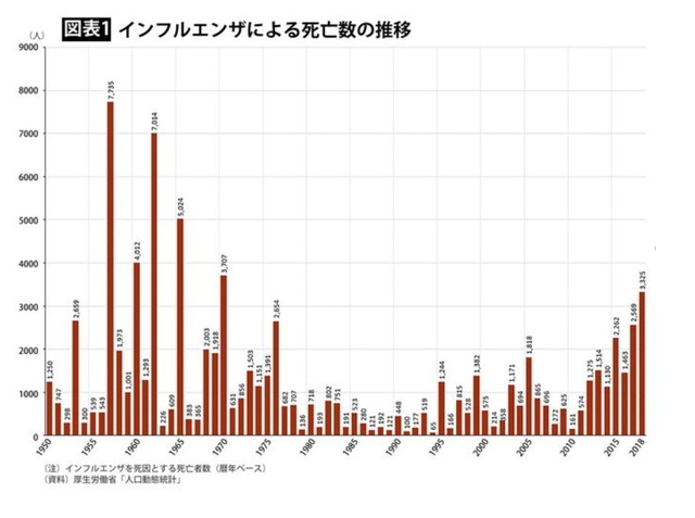インフルエンザ死亡者数の推移.jpg