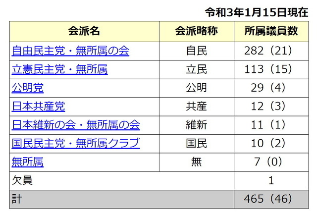 党派別内訳202101.jpg