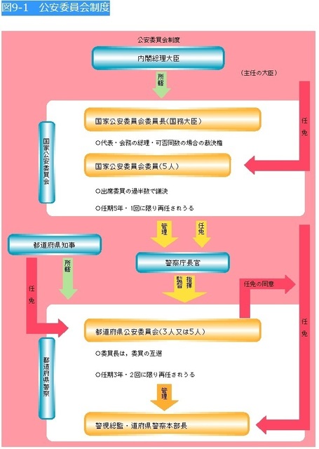 公安委員会制度.jpg