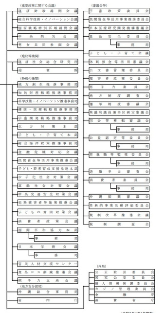 内閣府組織図1.jpg