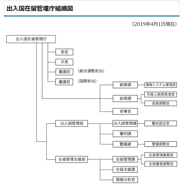 出入国在留管理庁.jpg