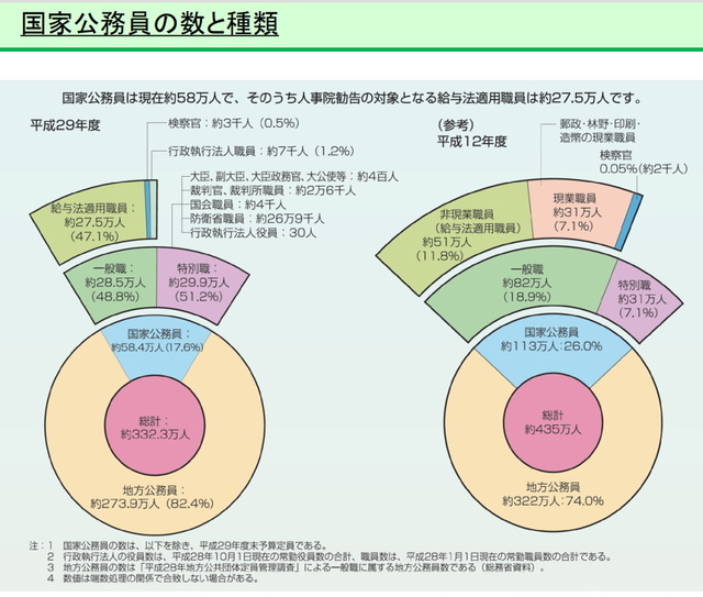 国家公務員要員数.jpg