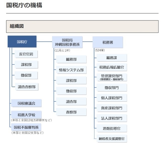 国税庁組織図.jpg