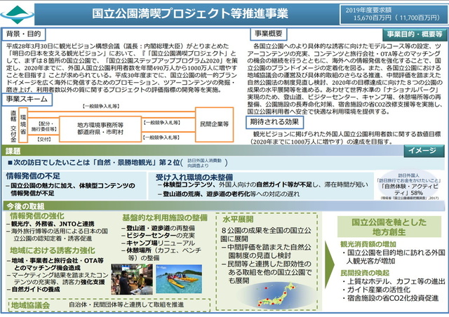 国立公園満喫プロジェクト.jpg