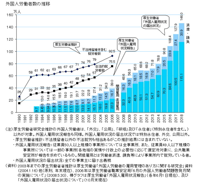 外国人労働者数の推移.jpg
