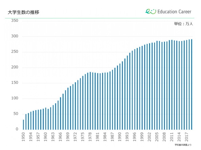 大学生数の推移.jpg