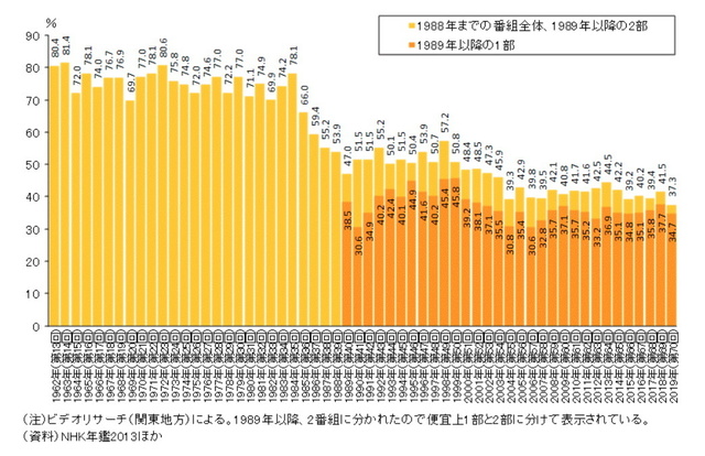 紅白視聴率.jpg