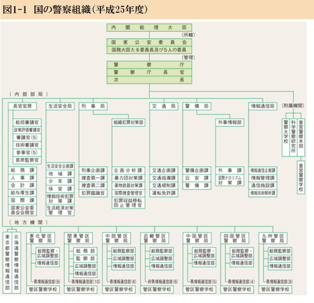 警察庁組織図.jpg