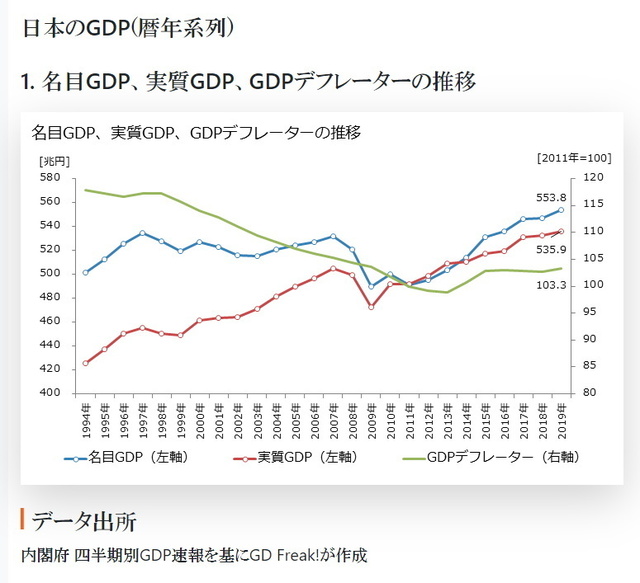 GDPの推移.jpg