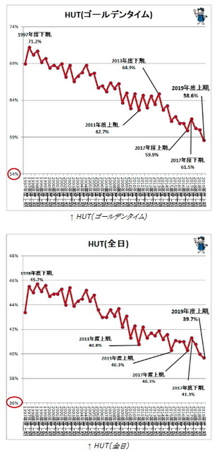 HUT視聴率.jpg