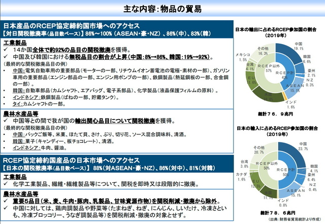 RCEP概要2.jpg