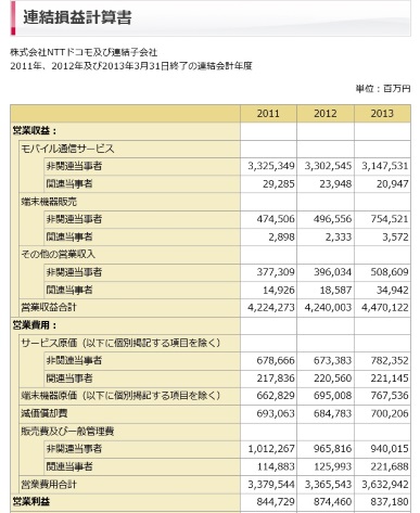 ドコモ2013